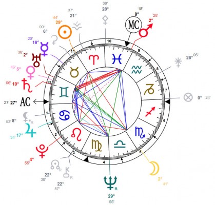 Edie Sedgwick's horoscope, star chart, birth chart, 4/20, 1943